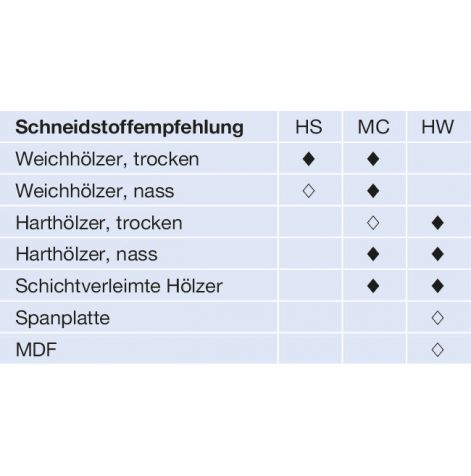Coltello Da Innesto Lama Filo Diritto 60 Mm Richiudibile Papillon - Foto 9